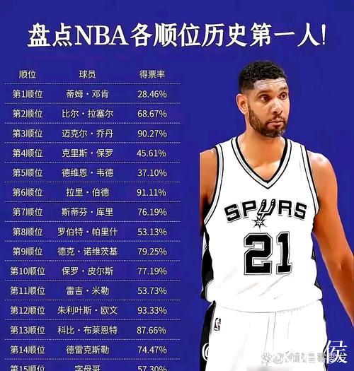 15年第9顺位球员一年合同回归太阳 NBA生涯均得8.8分 15年第9顺位球员一年合同回归太阳 NBA生涯均得8.8分